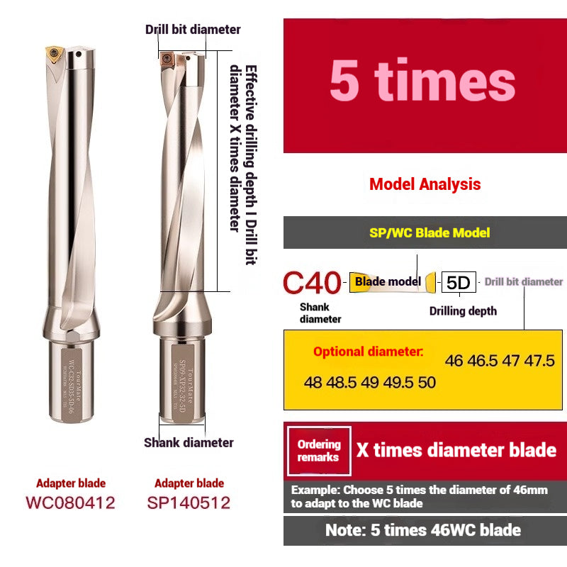 1059-u-drill cutter bar violent drilling u-turn drills WC inserts flat bottom deep hole extension lathe with CNC water jet fast drills Shandong Denso Pricision Tools Co.,Ltd.